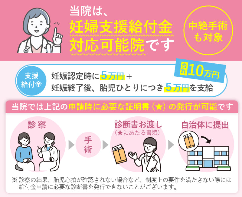 上野駅前婦人科クリニックで対応可能な妊婦給付金の流れ