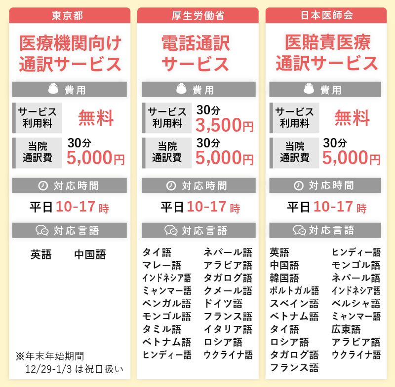 通訳サービス